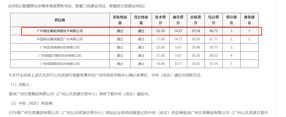5657威尼斯(中国)喜提大标！ 智慧校园一卡通，助力广州市技师学院校园信息化建设